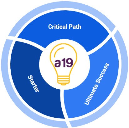 Ivanti Implementation Packages